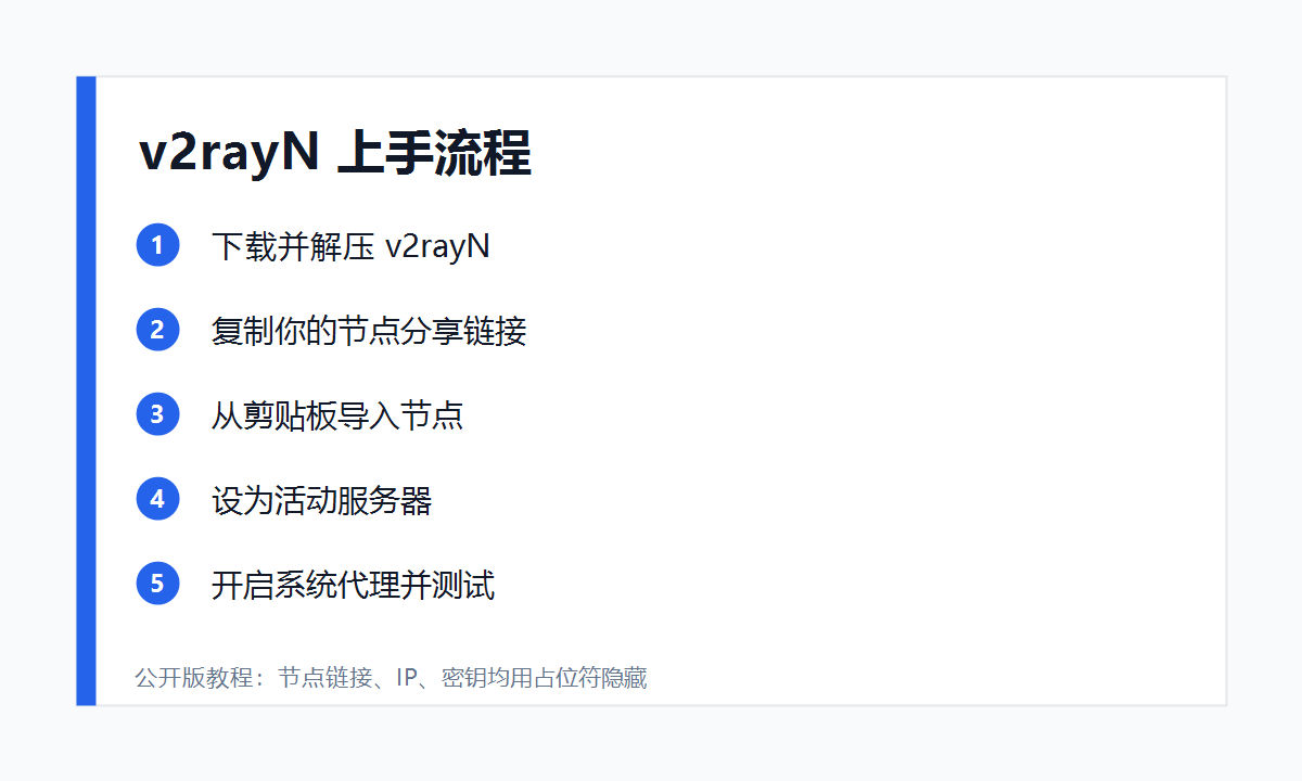 v2rayN 使用流程